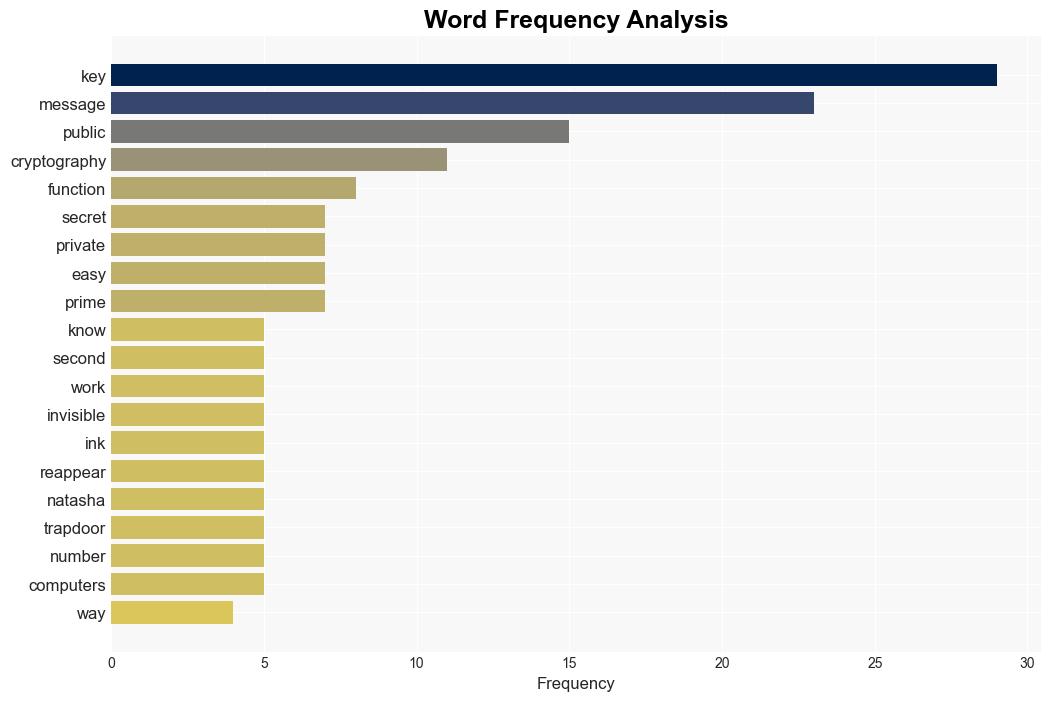 How Public Key Cryptography Really Works Using Only Simple Math - Quanta Magazine - Image 3