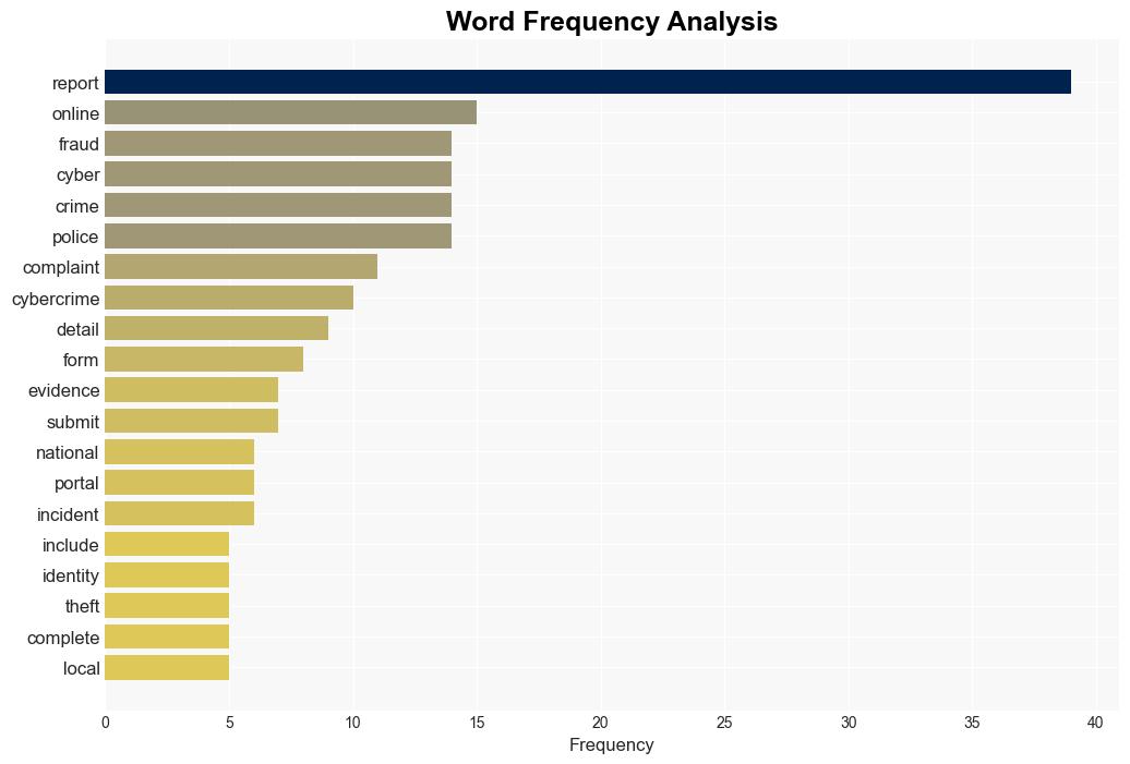 How and where to report cybercrime What you need to know - Help Net Security - Image 3