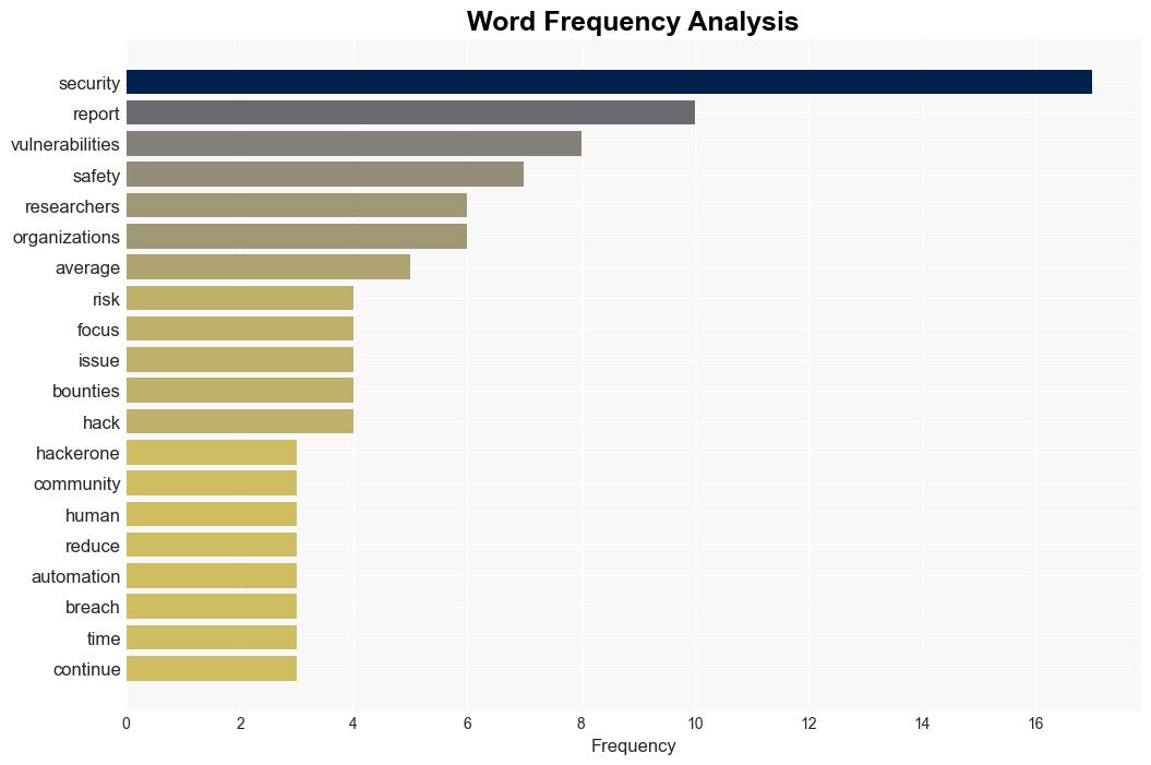 How human ingenuity continues to outpace automated security tools - Help Net Security - Image 3