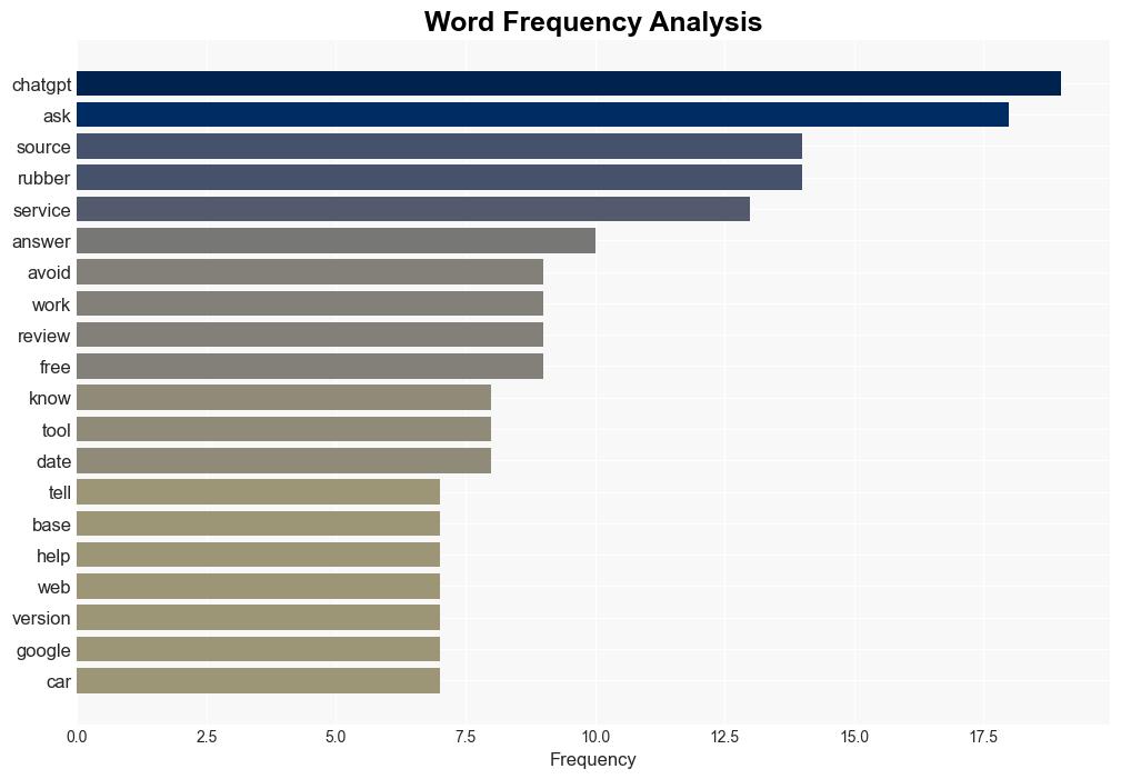 How to use AI for research the right way responsibly and effectively - ZDNet - Image 3