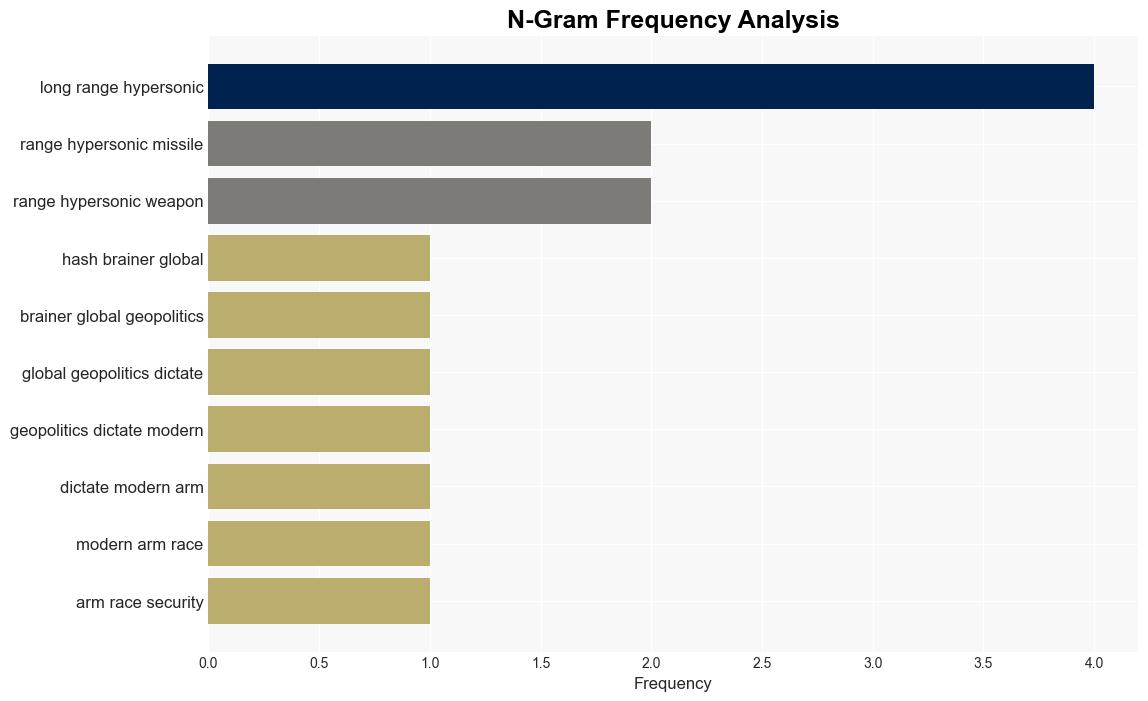 Hypersonic missiles The age of AI is raising risk levels - Livemint - Image 4