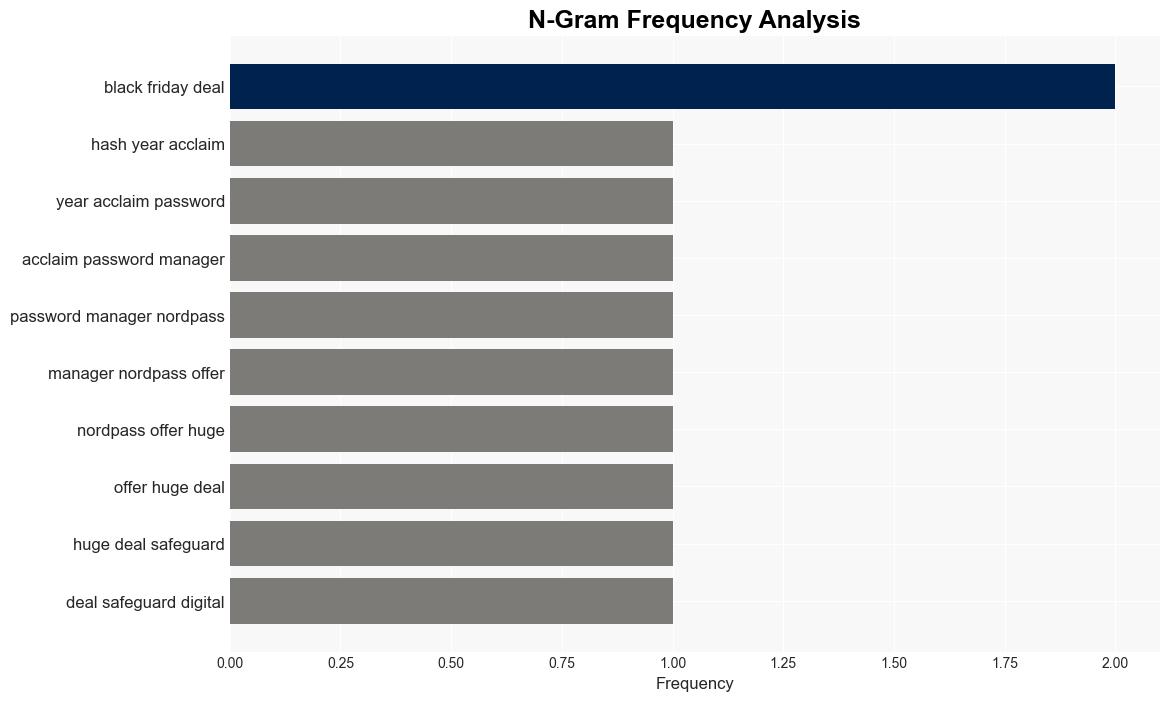 If Your Password Is 123456 or 000000 This Tool Can Help You Avoid a Breach of Your Personal Data - Gizmodo.com - Image 4