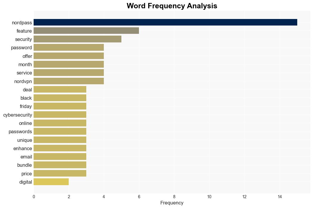 If Your Password Is 123456 or 000000 This Tool Can Help You Avoid a Breach of Your Personal Data - Gizmodo.com - Image 3