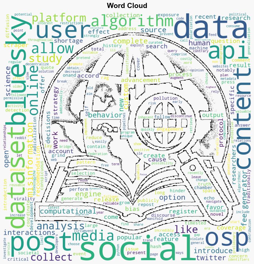 Im in the Bluesky Tonight Insights from a year worth of social data - Plos.org - Image 1