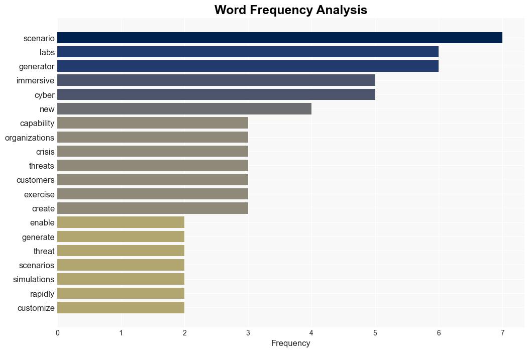 Immersive Labs AI Scenario Generator improves cyber skills against various attack types - Help Net Security - Image 3