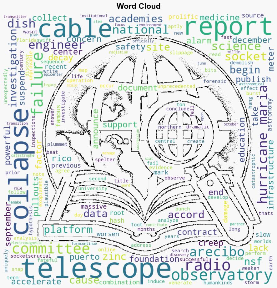 JawDropping Report Reveals Causes of Arecibo Telescope Collapse - Gizmodo.com - Image 1