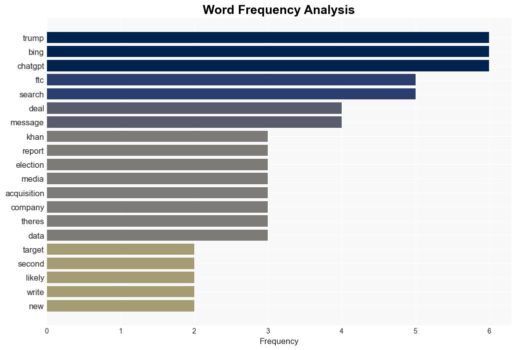 Khaaaaaaaan ChatGPT Means The Bing Index Matters - AdExchanger - Image 3