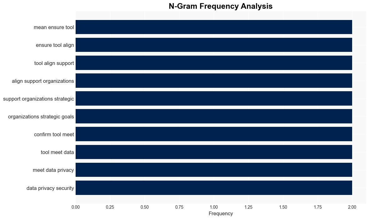 Mastering AI How to craft persuasive and productive prompts - Ragan.com - Image 4