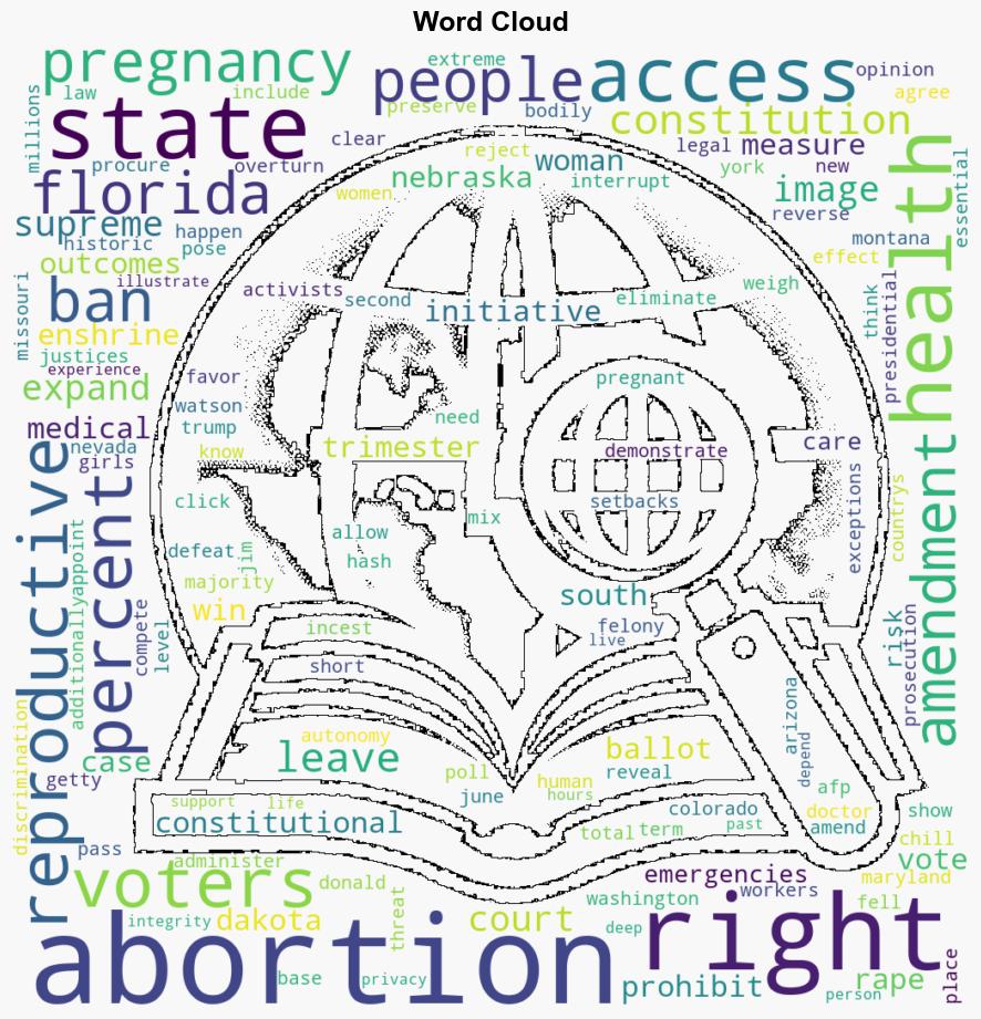 Mixed Results on US Abortion Rights on the Ballot - Human Rights Watch - Image 1