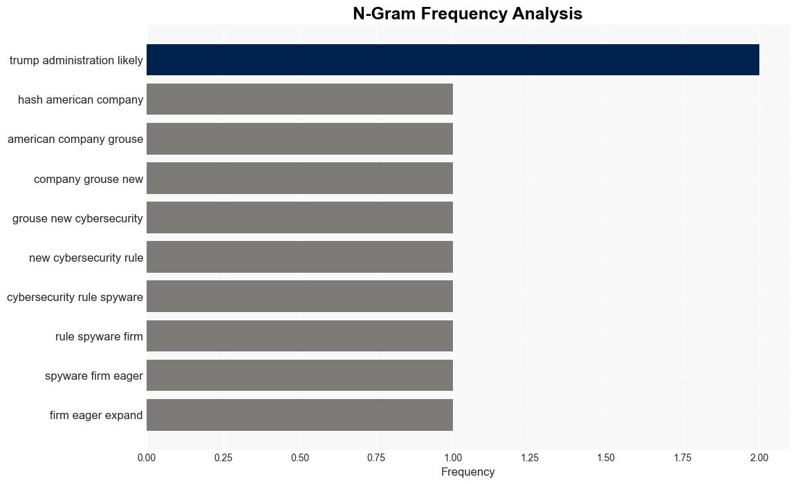 More Spyware Fewer Rules What Trumps Return Means for US Cybersecurity - Wired - Image 4