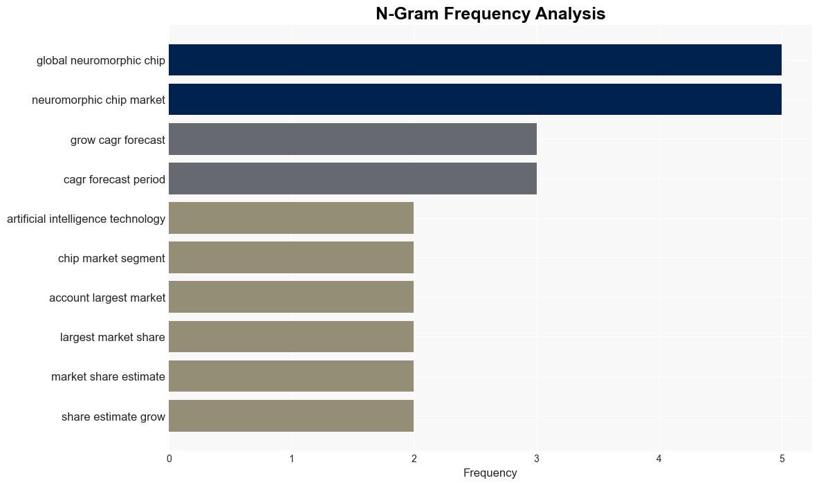 Neuromorphic Chip Market Size is Projected to Reach USD 217547 million by 2032 Growing at a CAGR of 476 Straits Research - GlobeNewswire - Image 4