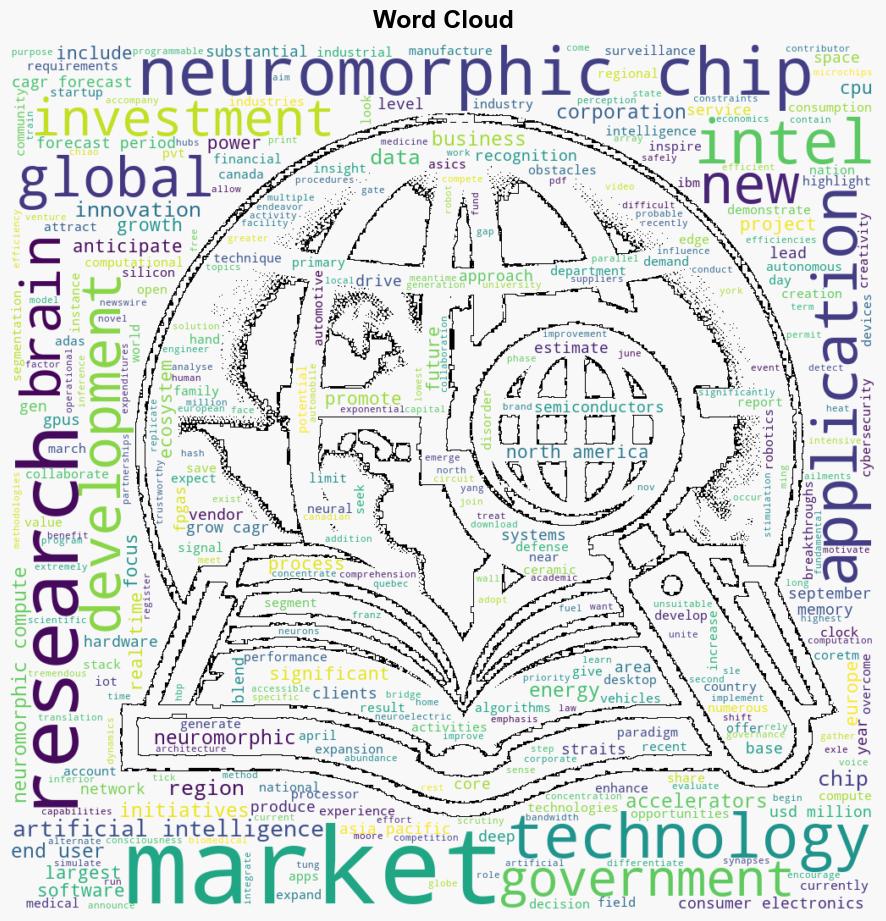 Neuromorphic Chip Market Size is Projected to Reach USD 217547 million by 2032 Growing at a CAGR of 476 Straits Research - GlobeNewswire - Image 1