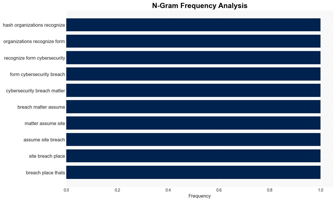 New platform protects organizations by assuming theyve been breached - BetaNews - Image 4