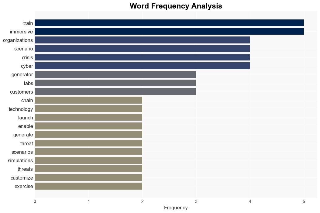 New tool helps prepare workforces for cyber threats - BetaNews - Image 3