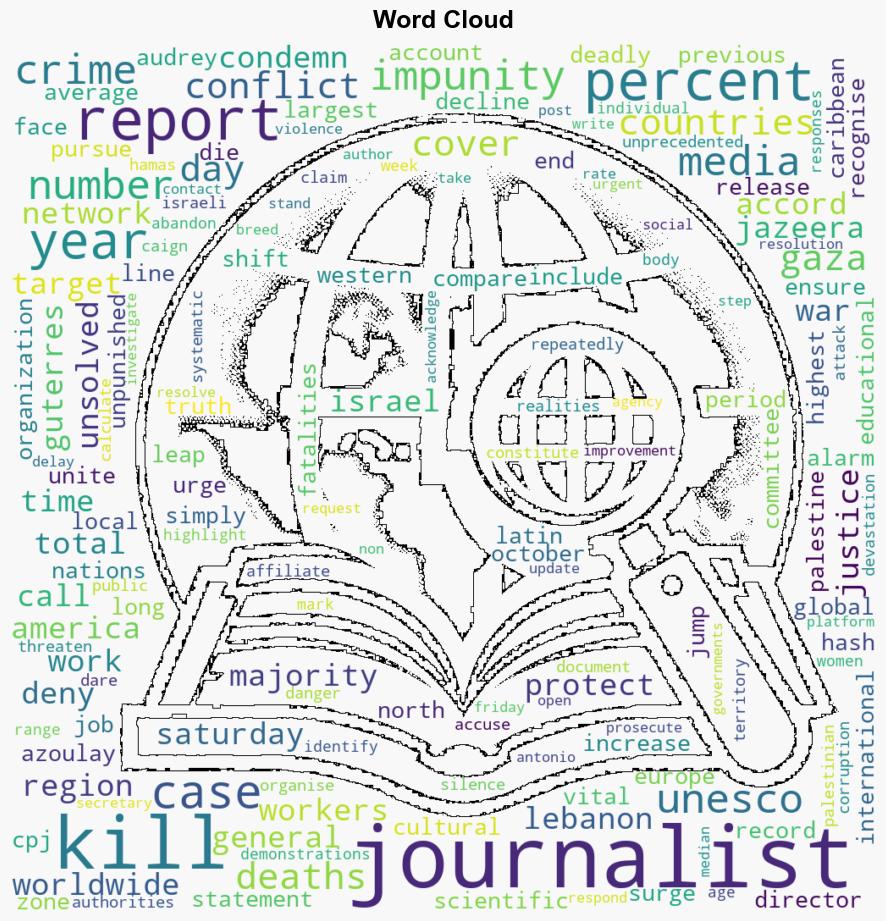 One journalist killed every four days in 202223 most cases unpunished UN - Al Jazeera English - Image 1