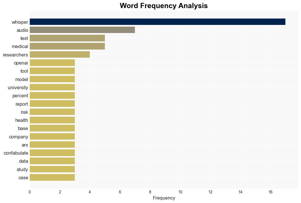 OpenAIs Transcription Tool Hallucinates Hospitals Are Using It Anyway - Wired - Image 3