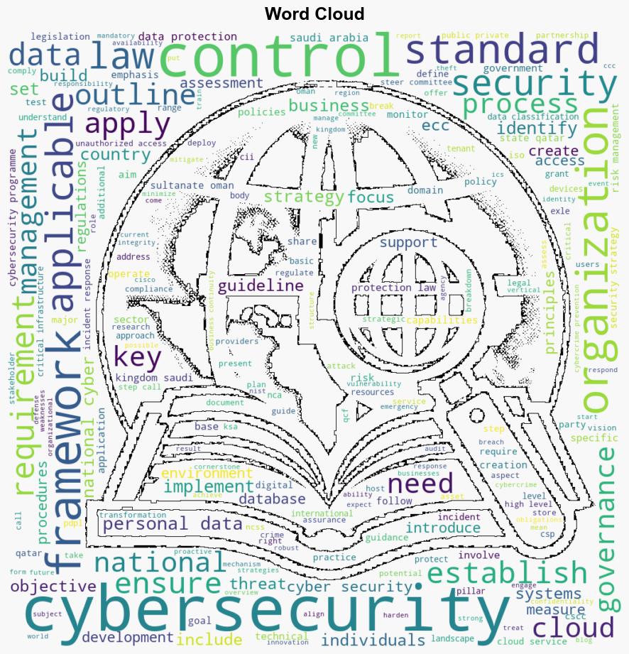 Overview of Cybersecurity Regulations in the Middle East Region Part 1 - Cisco.com - Image 1