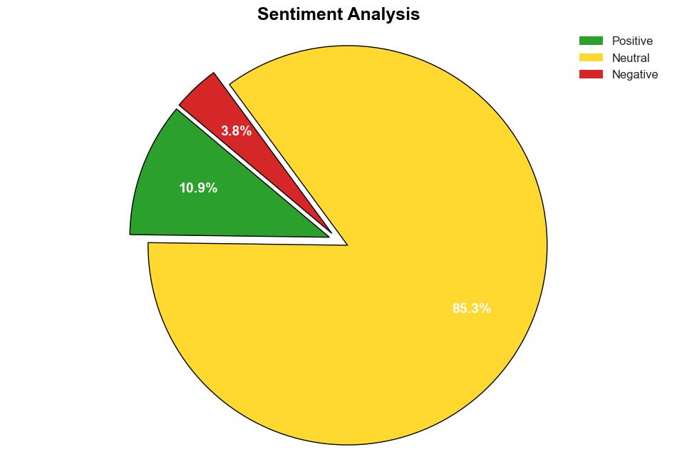 Panning for gold Comparative analysis of crossplatform approaches for automated detection of political content in textual data - Plos.org - Image 2