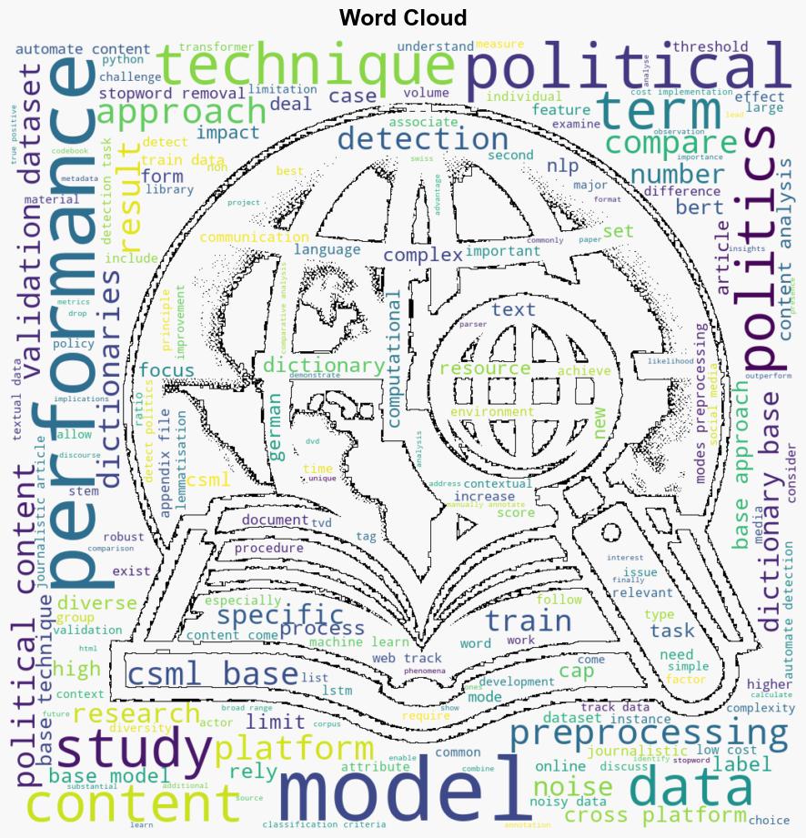 Panning for gold Comparative analysis of crossplatform approaches for automated detection of political content in textual data - Plos.org - Image 1