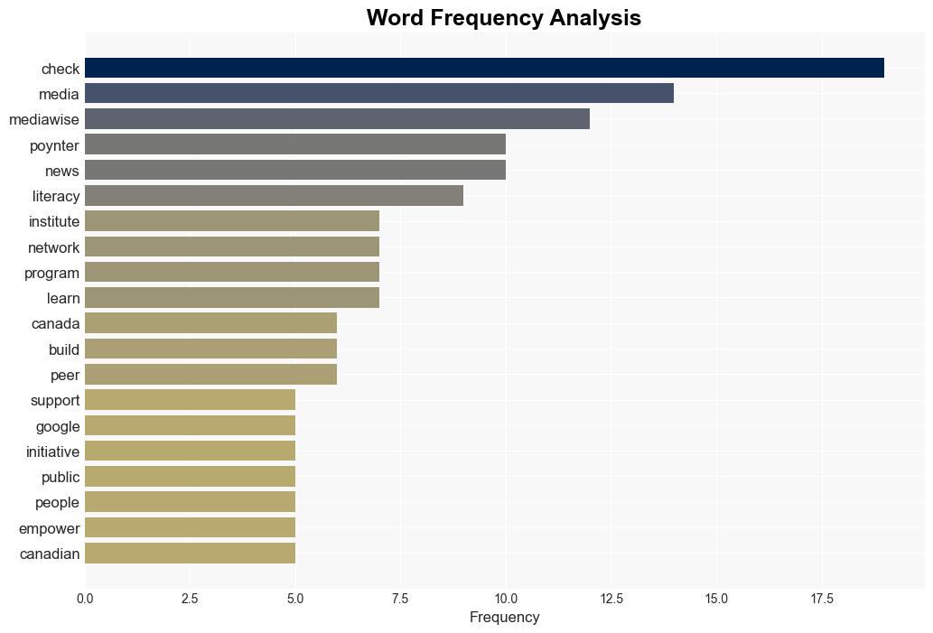 Poynter and Google News Initiative expand factchecking efforts in Canada - Poynter - Image 3