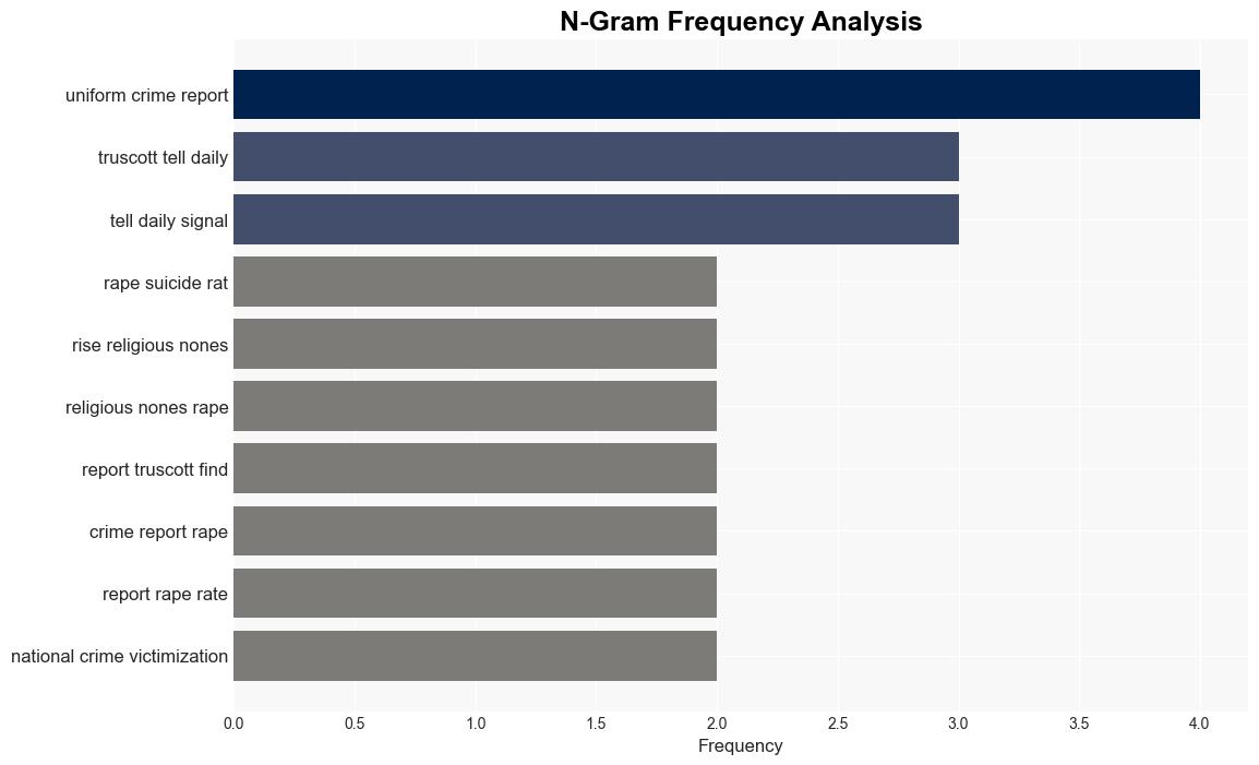 Rape and Suicide Increase With Religious Nones Groundbreaking Research Shows - Daily Signal - Image 4