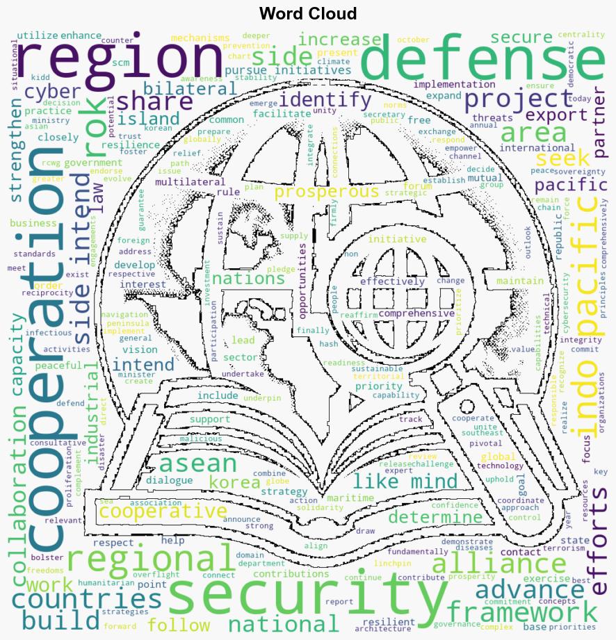 Regional Cooperation Framework for USROK Alliance Contributions to Security in the IndoPacific - Globalsecurity.org - Image 1