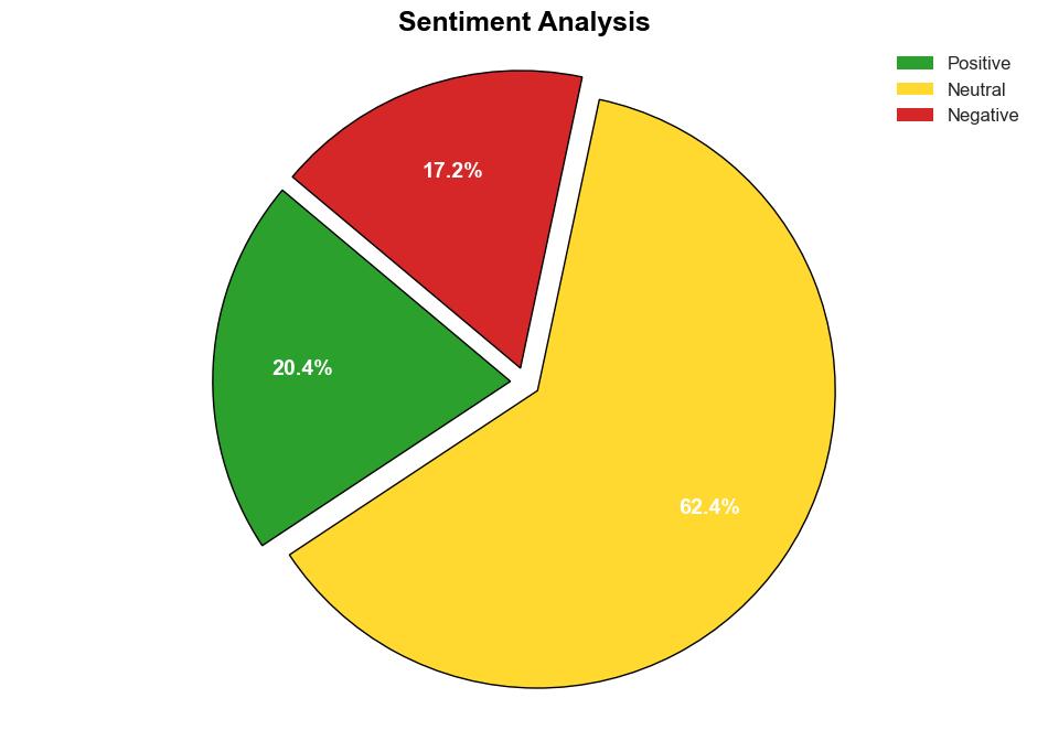 Rejecting Extremism Why Voters Chose American Energy and Common Sense - Daily Signal - Image 2