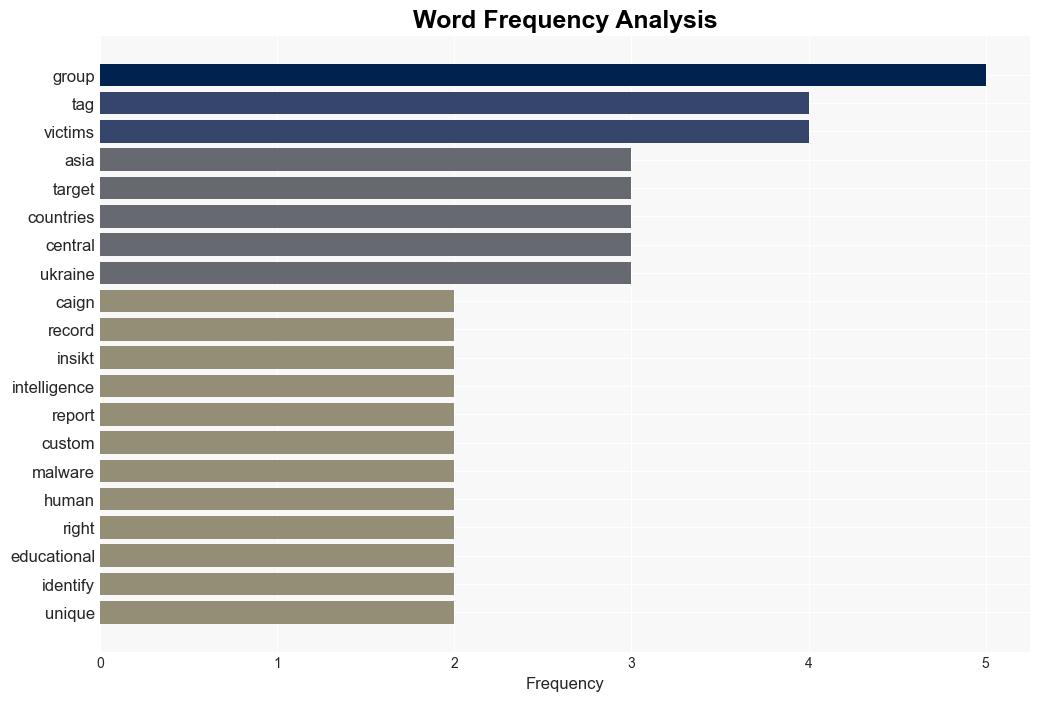 Russian Cyber Spies Target Organizations with HatVibe and CherrySpy Malware - Infosecurity Magazine - Image 3