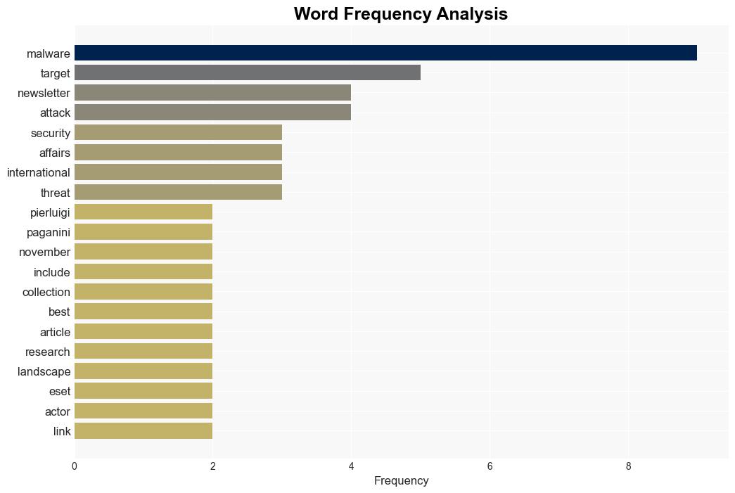 SECURITY AFFAIRS MALWARE NEWSLETTER ROUND 18 - Securityaffairs.com - Image 3