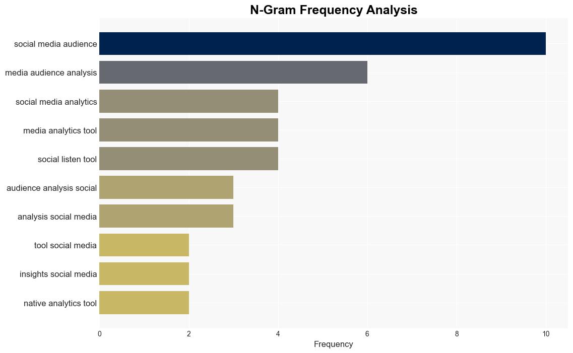 Social media audience analysis An easy tactical guide for 2025 - Hootsuite.com - Image 4