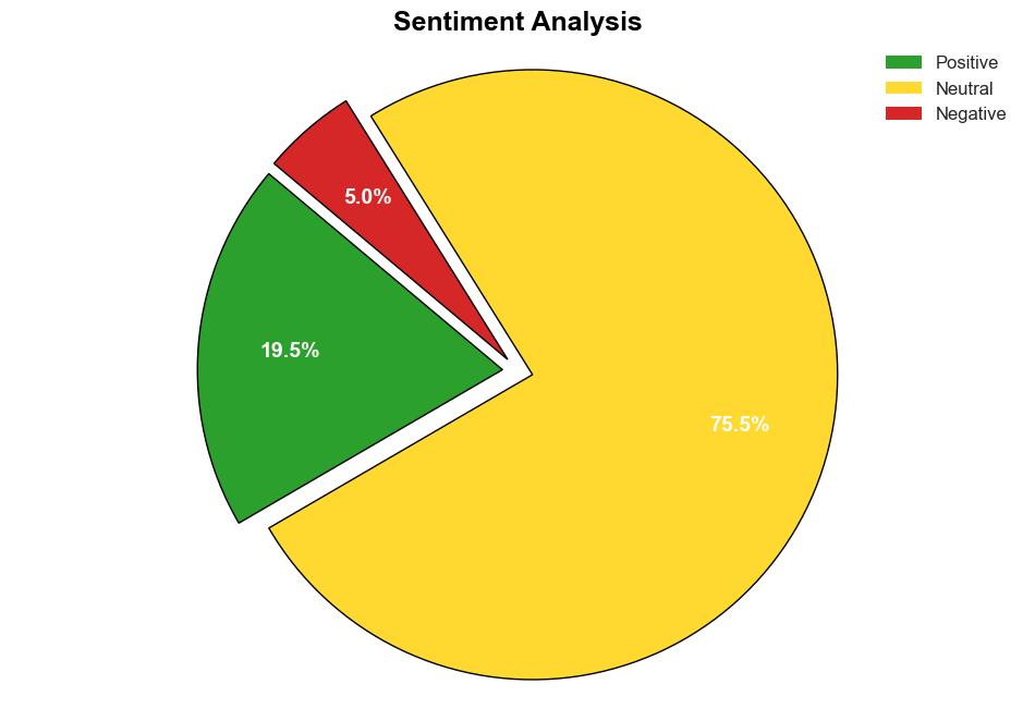 Social media audience analysis An easy tactical guide for 2025 - Hootsuite.com - Image 2