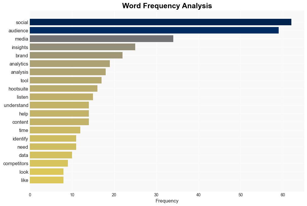 Social media audience analysis An easy tactical guide for 2025 - Hootsuite.com - Image 3