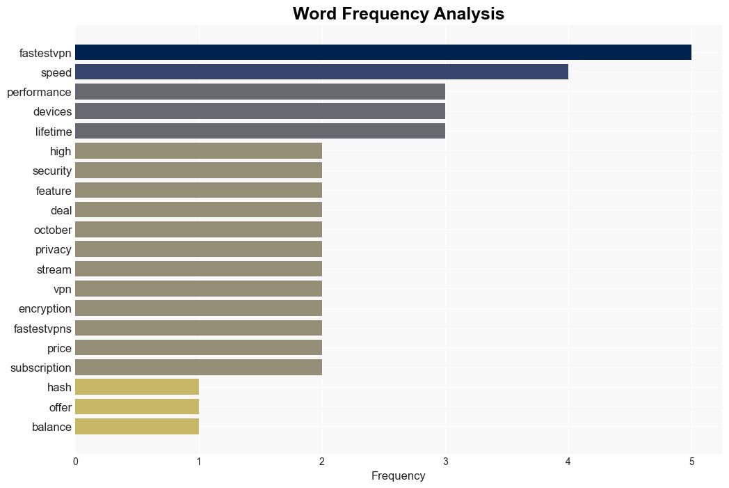 Speedy internet zero compromises FastestVPN has you covered - PCWorld - Image 3