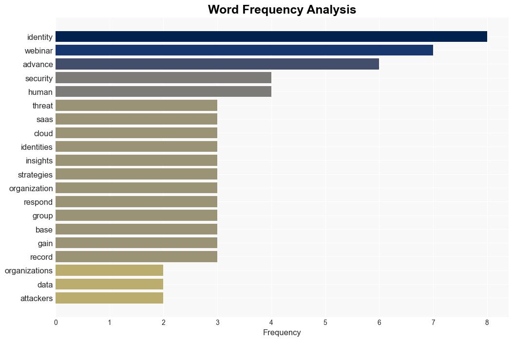 Stop LUCR3 Attacks Learn Key Identity Security Tactics in This Expert Webinar - Internet - Image 3