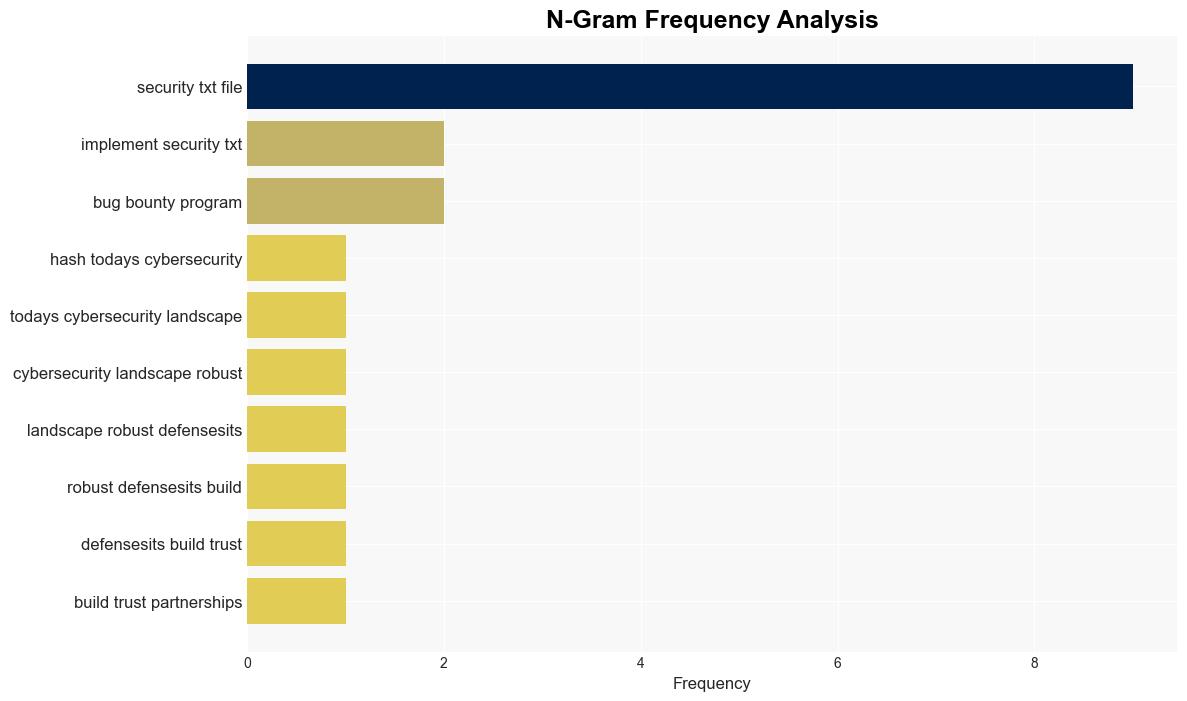 The Case for Securitytxt - Gigaom.com - Image 4