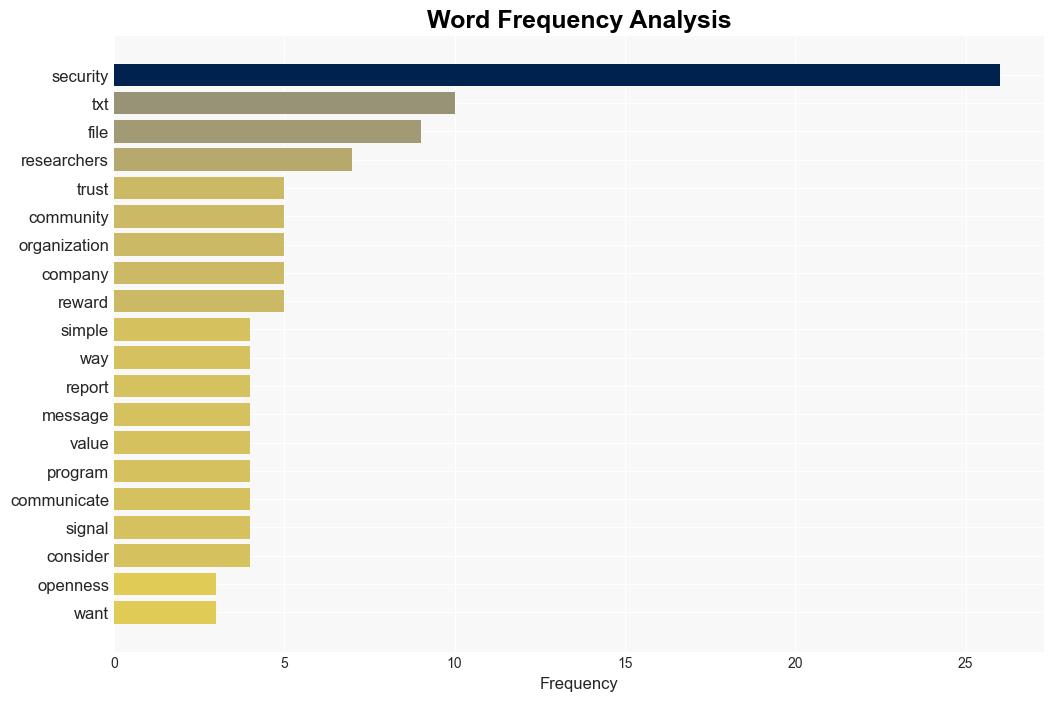 The Case for Securitytxt - Gigaom.com - Image 3