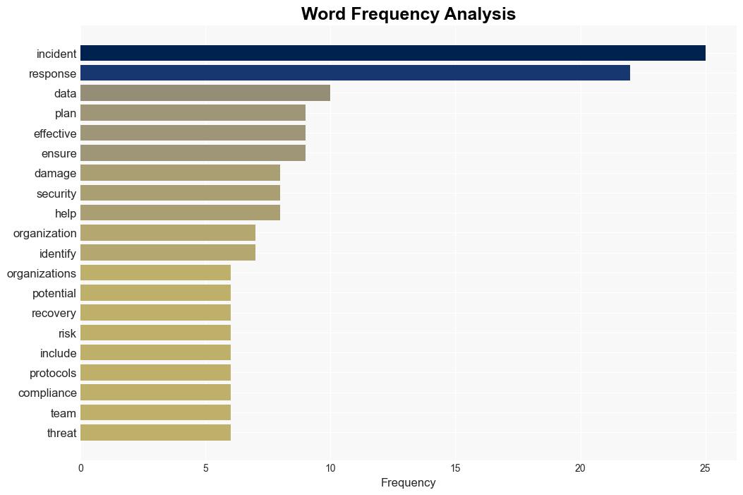 The Importance of Effective Incident Response - HackRead - Image 3