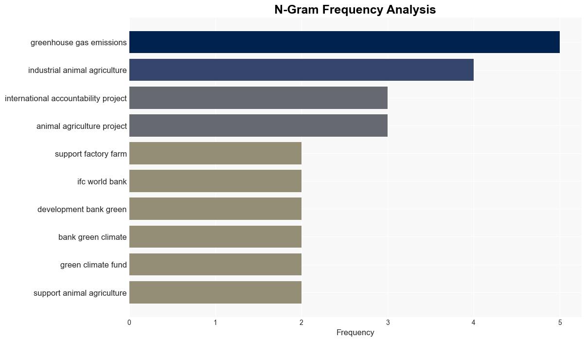 The World Bank has a factoryfarm climate problem - Grist - Image 4