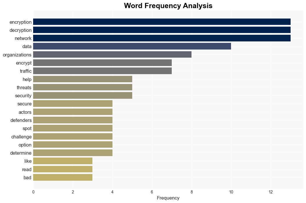 The challenge of encrypted traffic for network defenders QA - BetaNews - Image 3