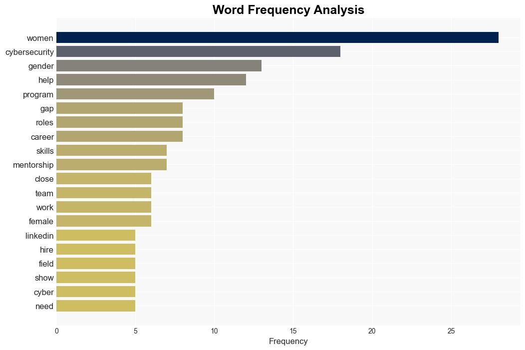 The cybersecurity gender gap How diverse teams improve threat response - Help Net Security - Image 3