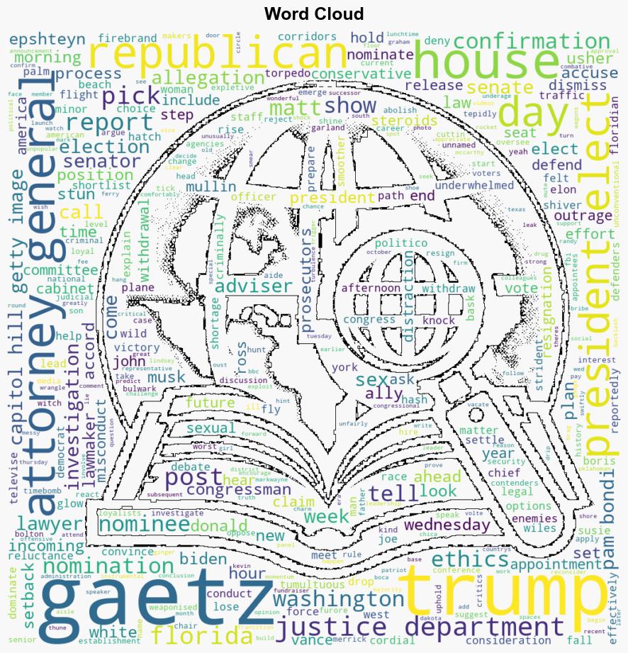 The rise and fall of Matt Gaetz in eight wild days - BBC News - Image 1