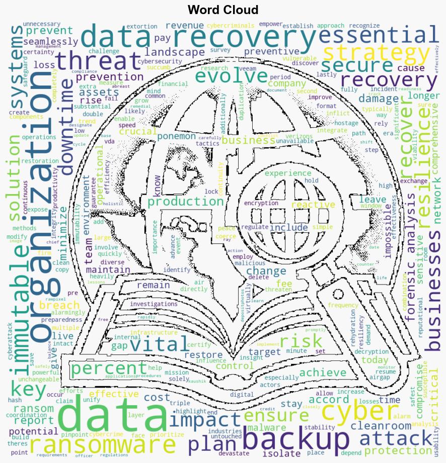 The role of data recovery in cyber resilience - BetaNews - Image 1