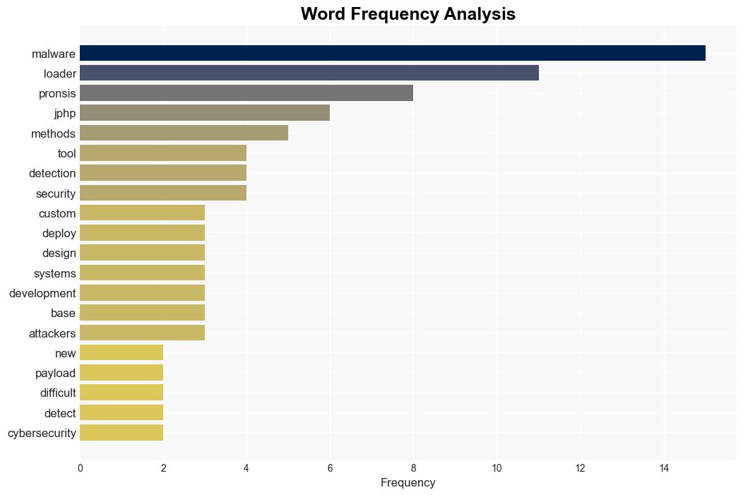 This new malware utilizes a rare programming language to evade traditional detection methods - TechRadar - Image 3