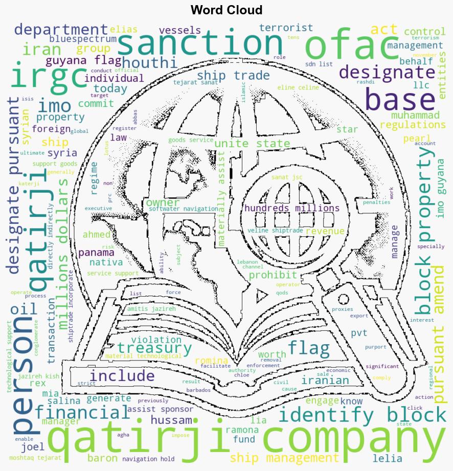 Treasury Targets Syrian Conglomerate Funding Qods Force and Houthis - Globalsecurity.org - Image 1