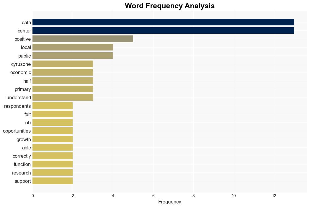 Turns out most of us really dont mind data centers - TechRadar - Image 3