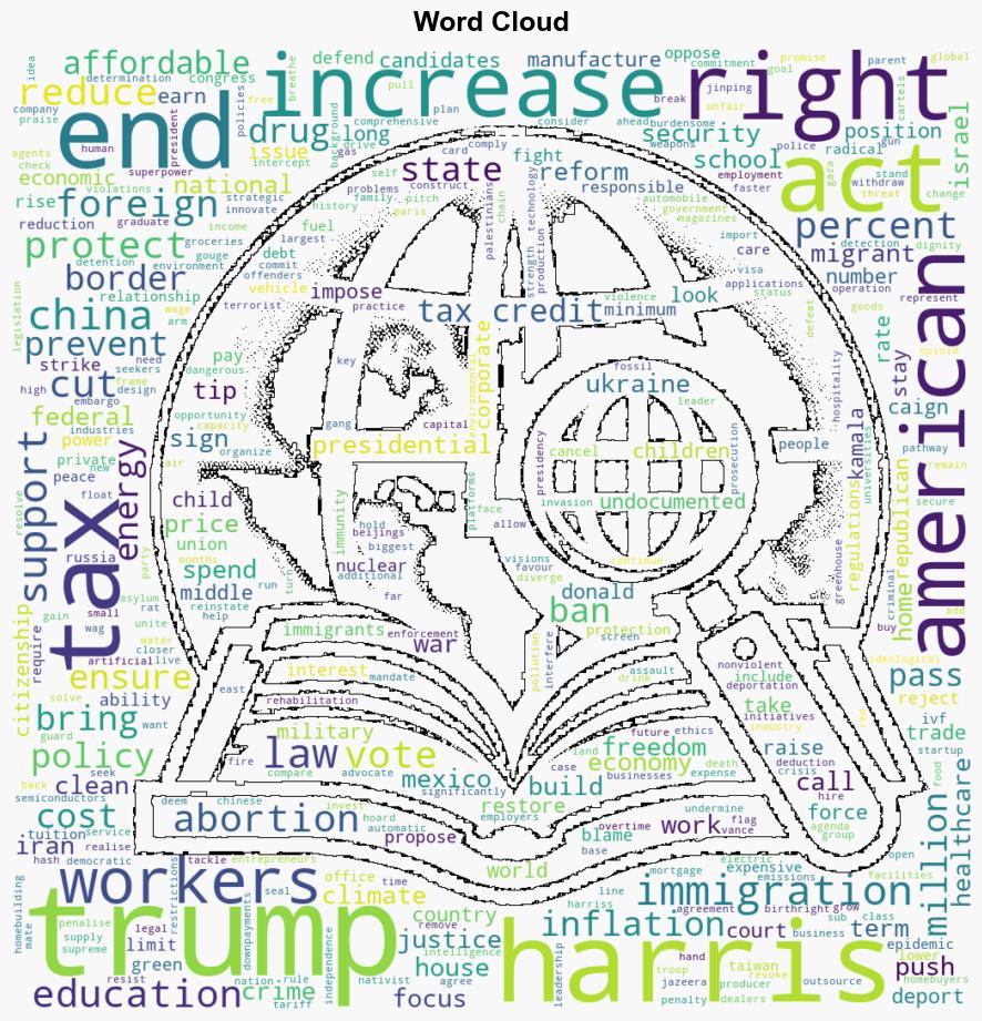 US election 2024 What are Harris and Trumps positions on the key issues - Al Jazeera English - Image 1