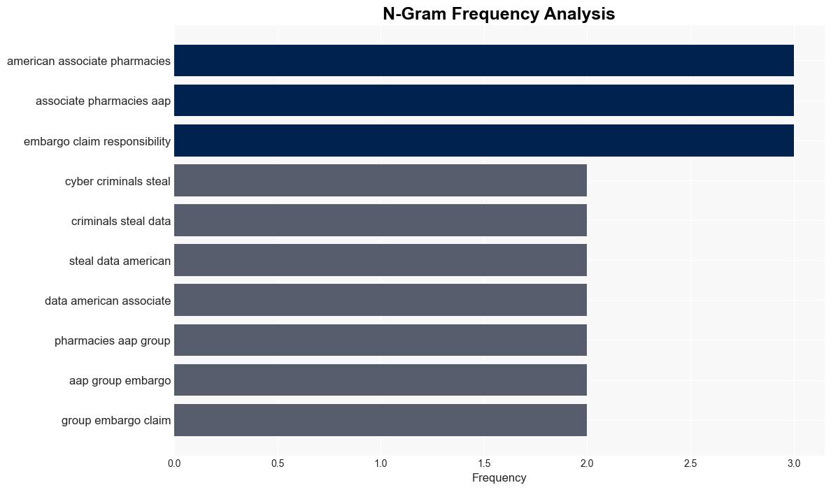 US pharmacy network loses 14 terabytes of data to boasting hackers - TweakTown - Image 4