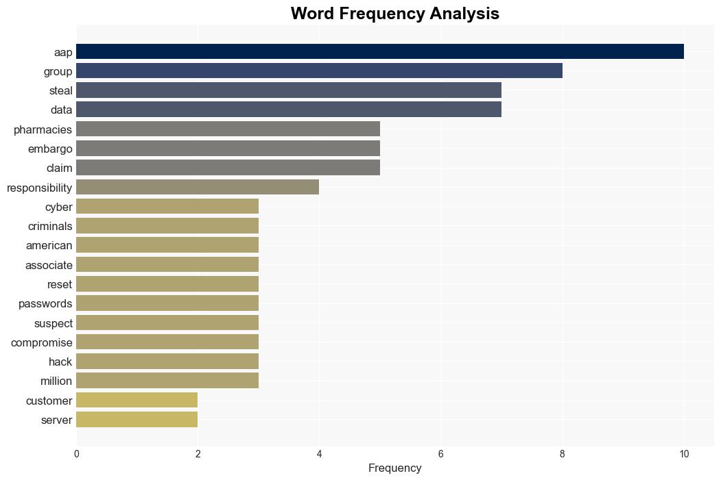 US pharmacy network loses 14 terabytes of data to boasting hackers - TweakTown - Image 3