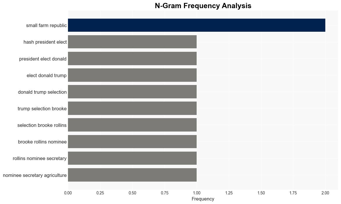 USDA choice displays savvy Trump cabinet strategy - Americanthinker.com - Image 4