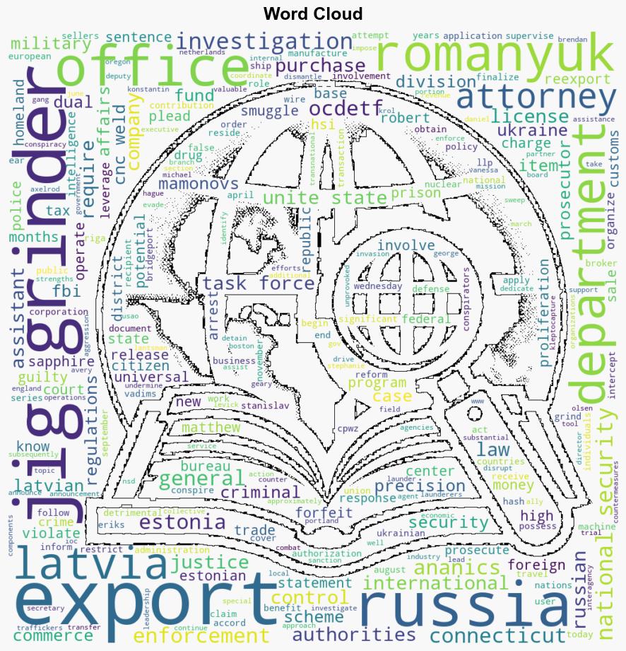 Ukrainian National Involved in Scheme to Export DualUse High Precision Jig Grinder to Russia Sentenced to 33 Months in Prison - Globalsecurity.org - Image 1